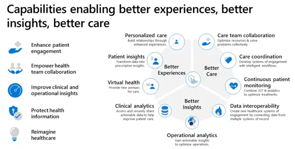How is microsoft teams empowering healthcare providers in covid19