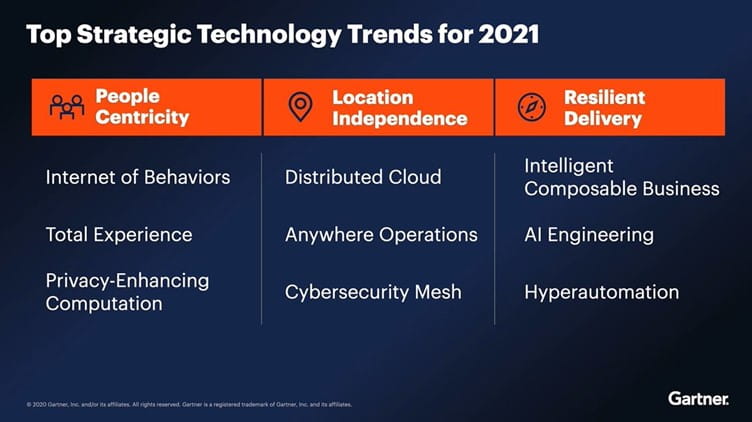 Top 7 strategic technology trends for optimum returns in 2021