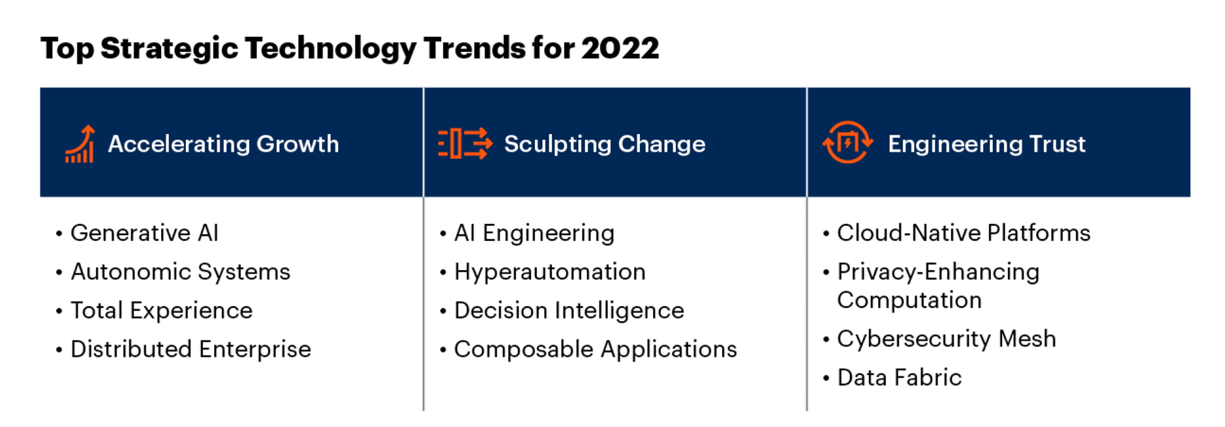 7 strategic technology trends for business to unlock growth in 2022 1