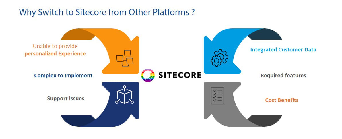 Sitecore marketing automation craft personalized customer experience and unlock growth1