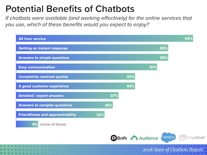Six top ways chatbots boost your customer experience image