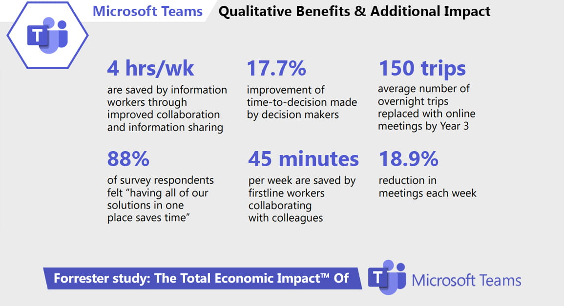 why microsoft teams implementation promises upbeat business returns in times of crisis1