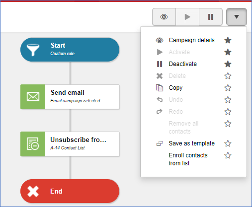 A comprehensive guide to sitecore list manager going beyond exm8