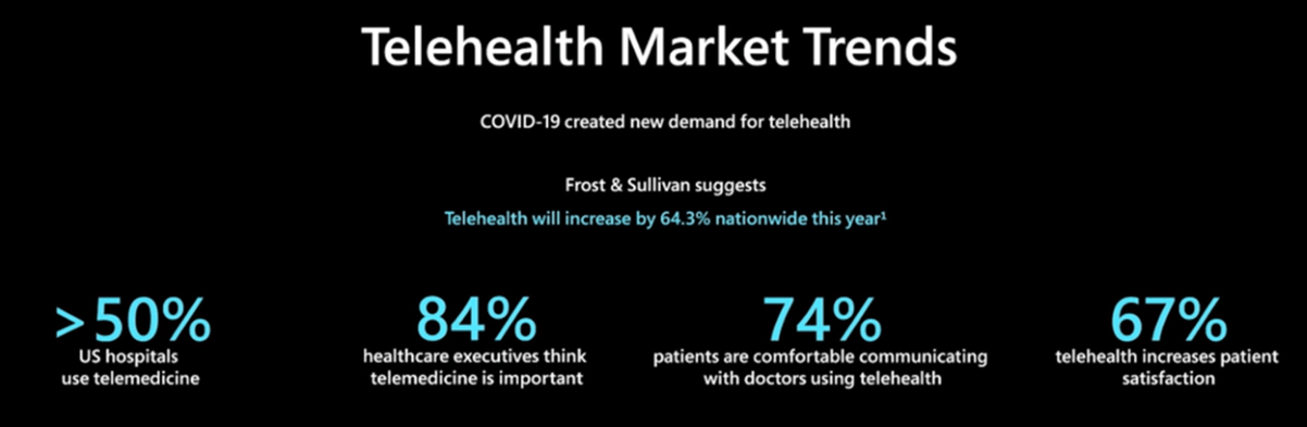 How is microsoft teams empowering healthcare providers in covid19