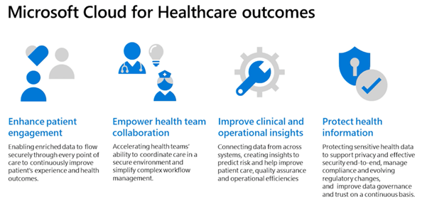 How is microsoft teams empowering healthcare providers in covid19