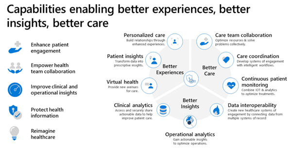 How is microsoft teams empowering healthcare providers in covid19