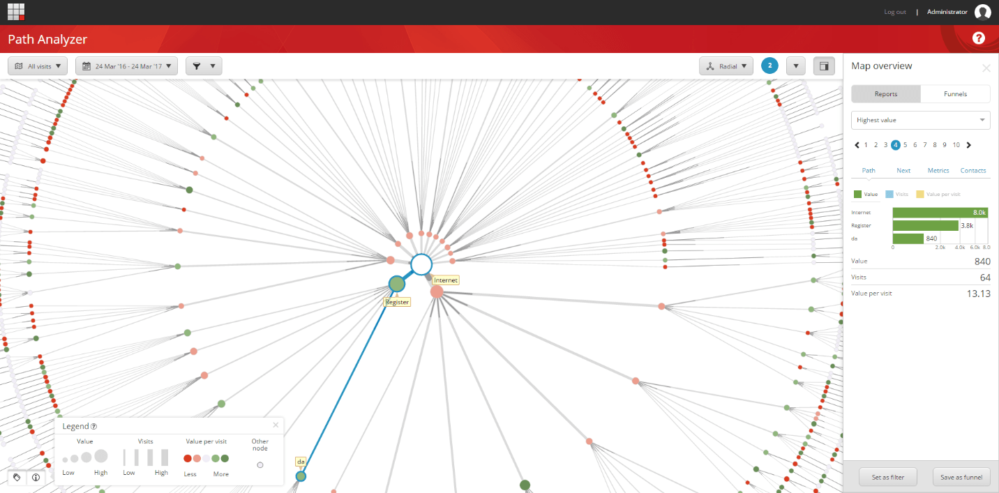 Sitecore path analyzer helping marketers craft awe inspiring customer experiences