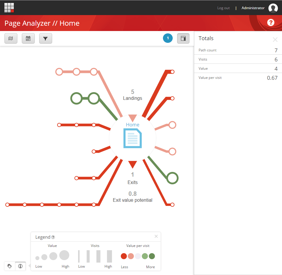 Sitecore path analyzer helping marketers craft awe inspiring customer experiences