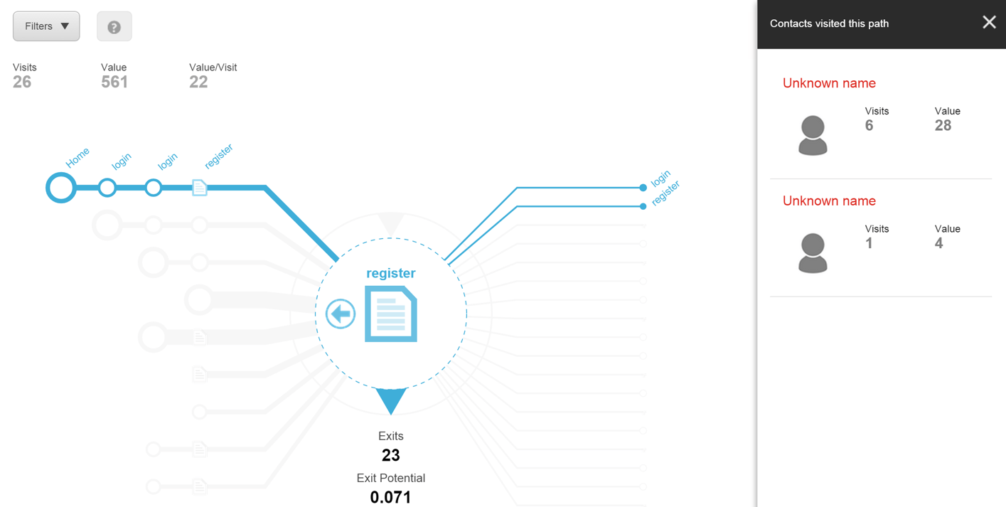 Sitecore path analyzer helping marketers craft awe inspiring customer experiences