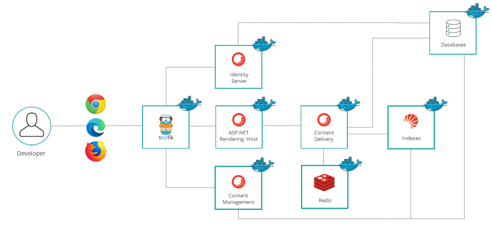 Top 10 Reasons Why Sitecore XP 10 is One Giant Leap for Marketing and IT 1