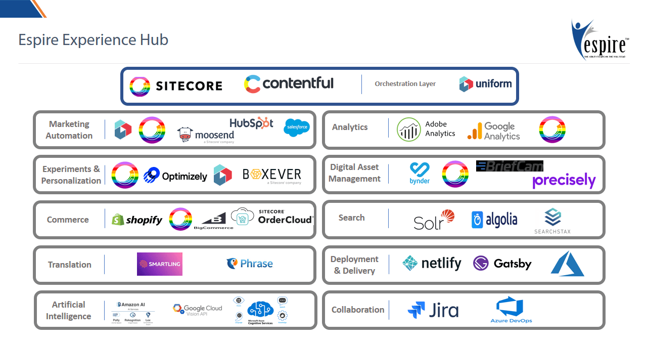 Composable dxp deliver contextual digital experiences to bolster business growth2