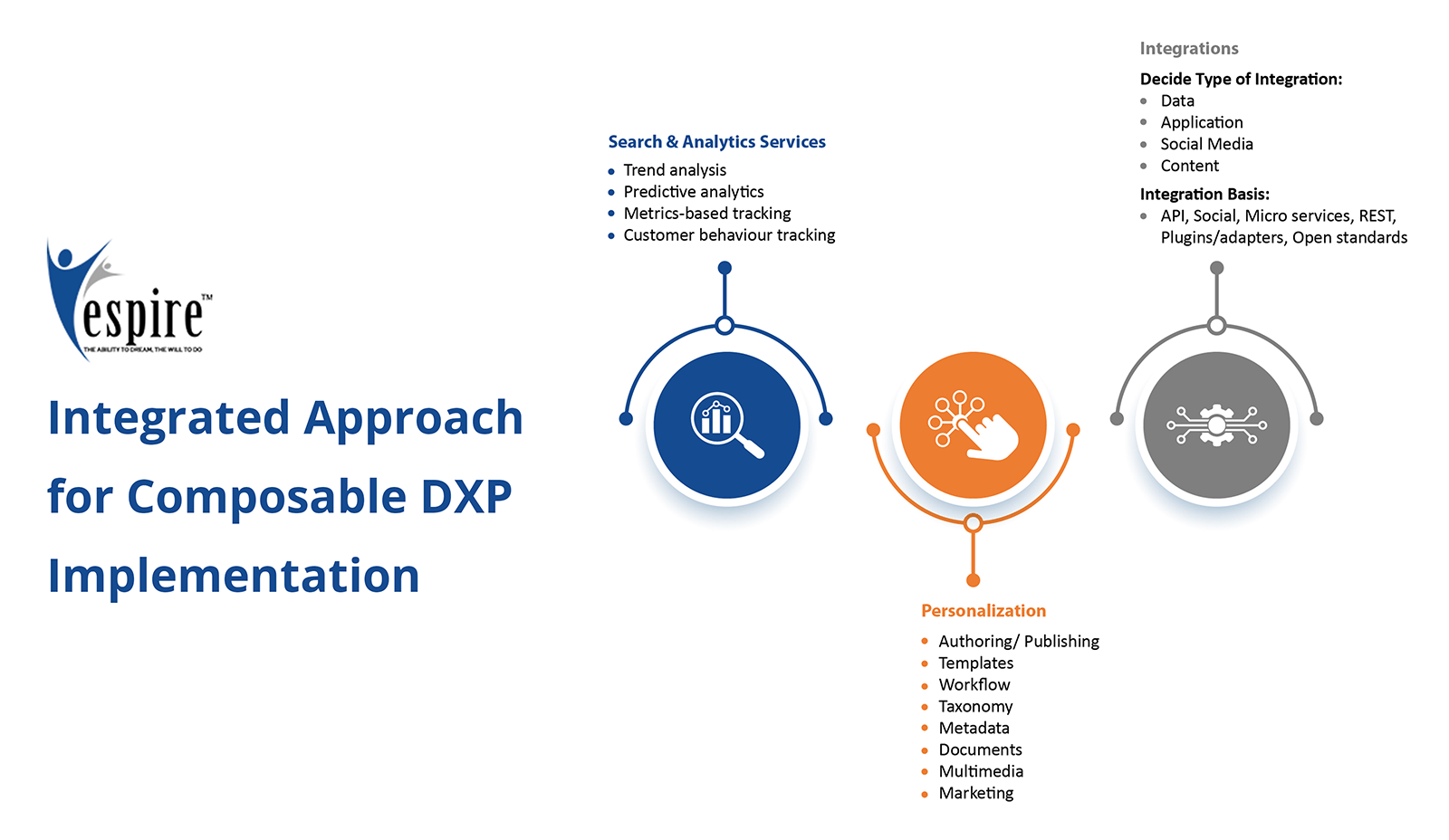 Composable dxp your 5point guide to build future ready digital experiences1