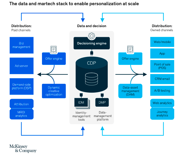 Customer data platform drive personalization the right way with sitecore boxever cdp