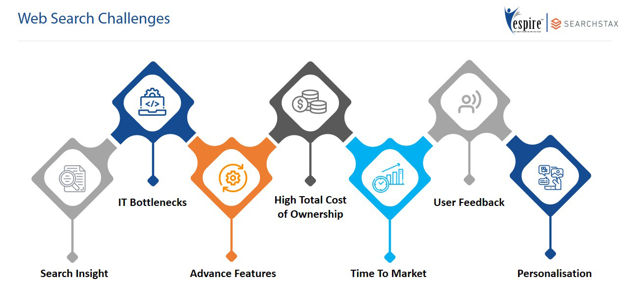 Searchstax and sitecore the top integration benefits for search optimization and personalization1