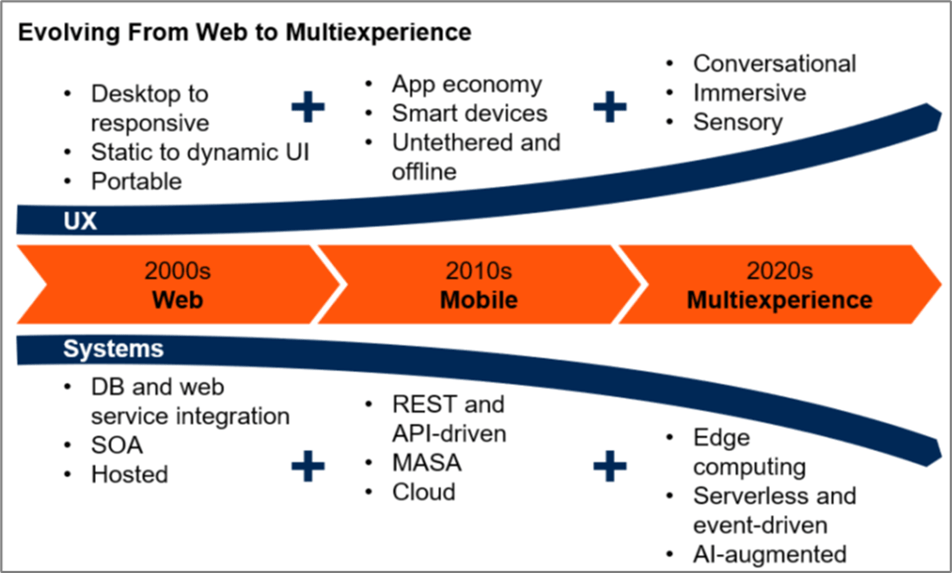 Sitecore composable dxp multiexperience solutions for driving greater business outcomes2