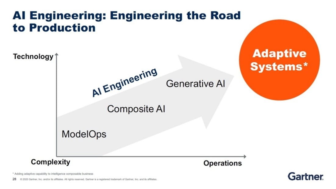 Top 7 strategic technology trends for optimum returns in 2021