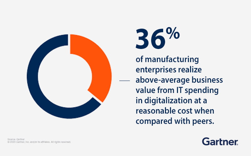 Total experience digital transformation strategy for global businesses