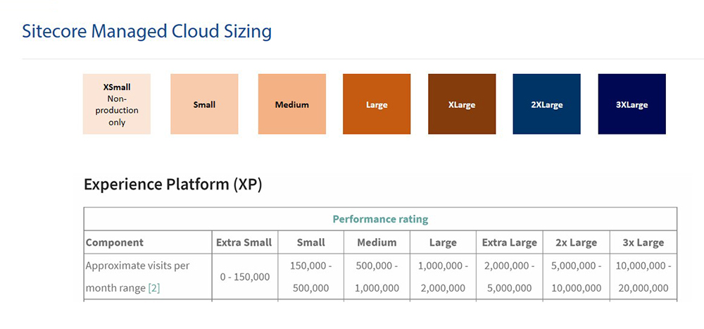 Sitecore managed cloud drive digital experiences at scale with cloud spotlight