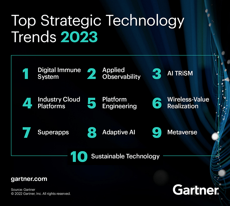 Top 10 strategic technology trends for 2023 by Gartner1