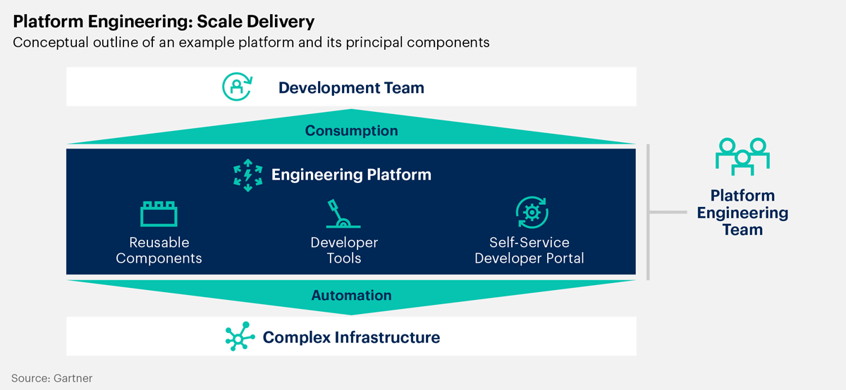 Top 10 strategic technology trends for 2023 by Gartner5