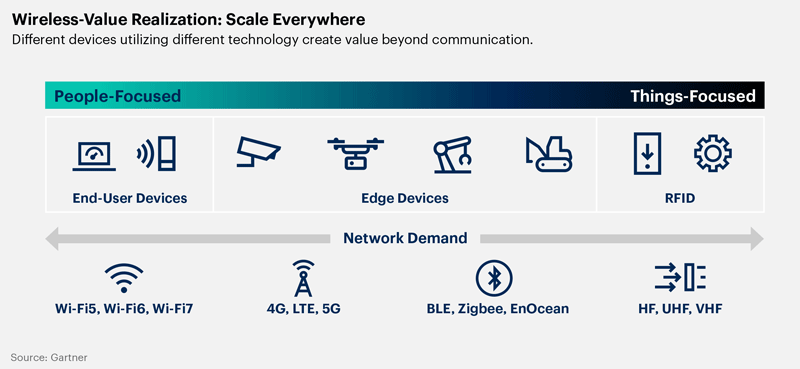 Top 10 strategic technology trends for 2023 by Gartner Part2 1