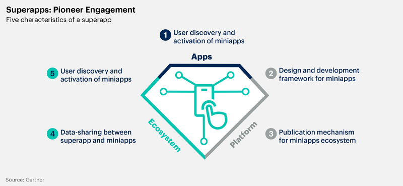 Top 10 strategic technology trends for 2023 by Gartner Part2 2