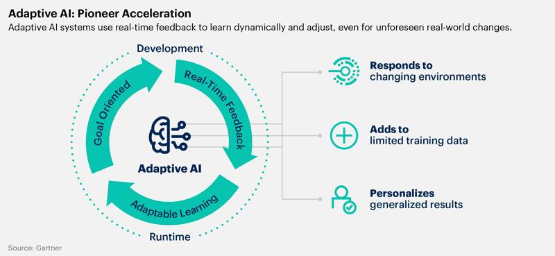 Top 10 strategic technology trends for 2023 by Gartner Part2 3