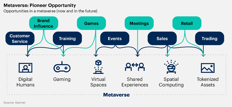 Top 10 strategic technology trends for 2023 by Gartner2 4