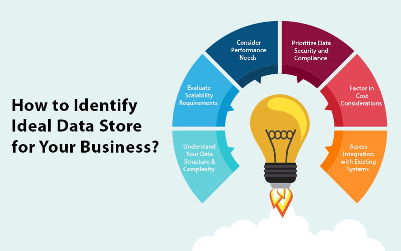 Choosing the Right Data Store A Comprehensive Guide to Boost Your Business1