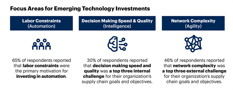 Drive operational excellence with supply chain execution and Manufacturing operations management1