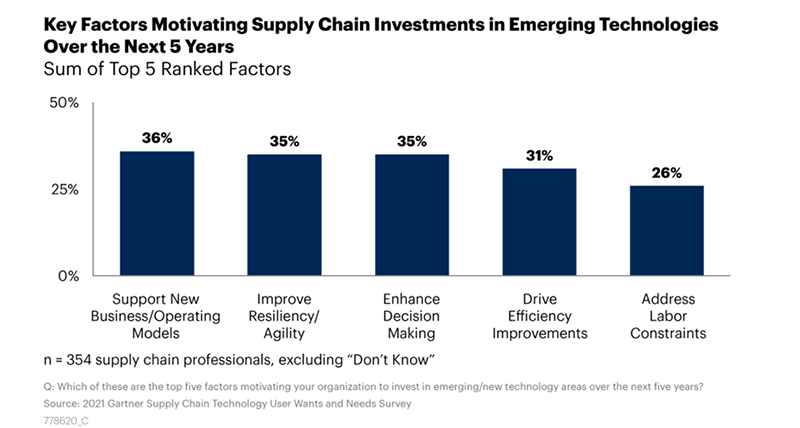 Drive operational excellence with supply chain execution and Manufacturing operations management2