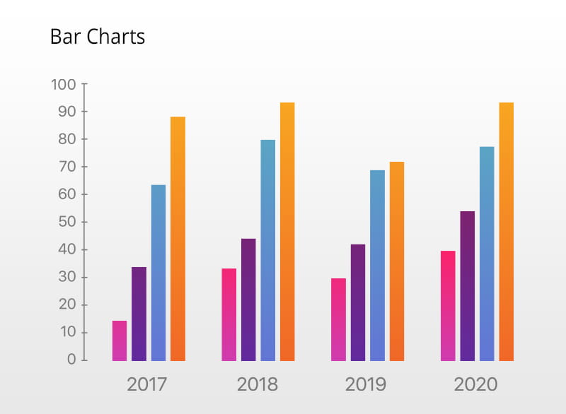 Exploring the Grammar of Data Visualization for an Enhanced Customer Experience Barcharts