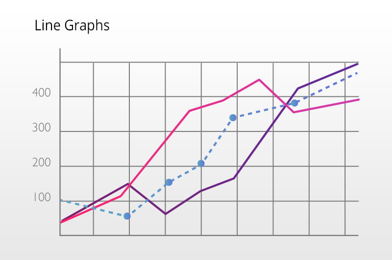 Exploring the Grammar of Data Visualization for an Enhanced Customer Experience Linegraphs