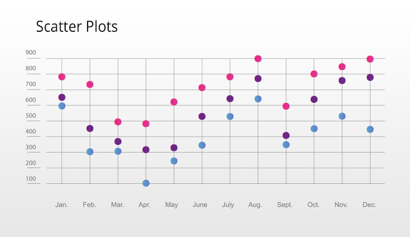 Exploring the Grammar of Data Visualization for an Enhanced Customer Experience Scatterplot