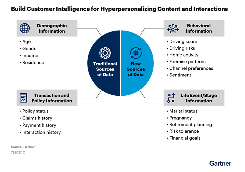 How insurers improving customer experience and operational efficiency with dynamic customer engagement1