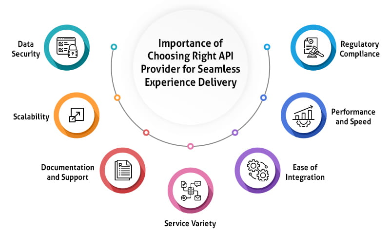 Mastering the Art of Programmable Communication with API Based MultiChannel Delivery1