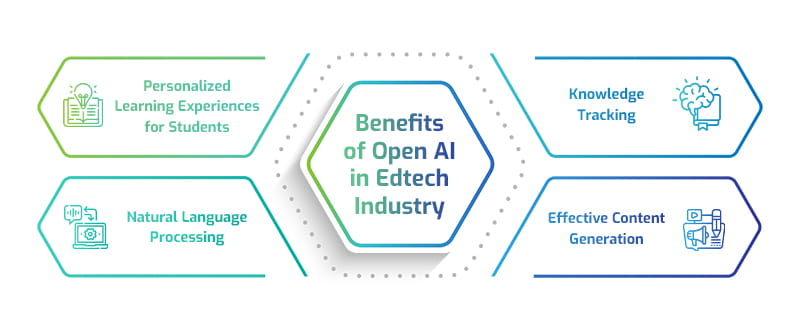 Role of Open AI in Revolutionizing Edtech Industry1