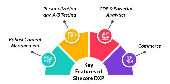 Sitecore and GenAI: The Dream Team for Complete Digital Optimization