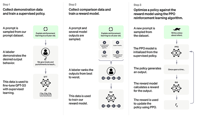 The Transformative Influence of ChatGPT Revolutionizing the Future of Business1