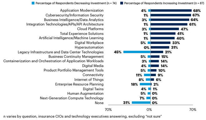 Top 5 Reasons to Modernize and Automate Your Reinsurance Management System Now1