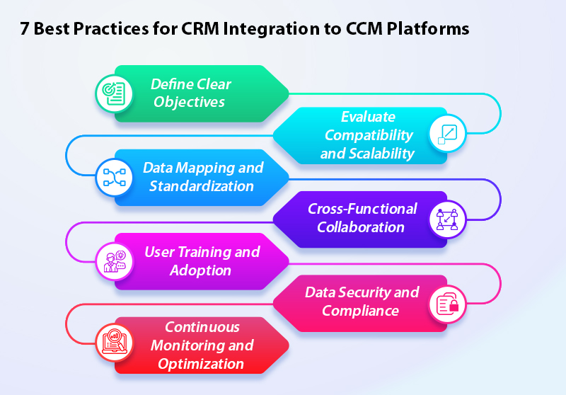 Beyond Boundaries How CRM Integration with CCM Platforms Empowers Your Business1