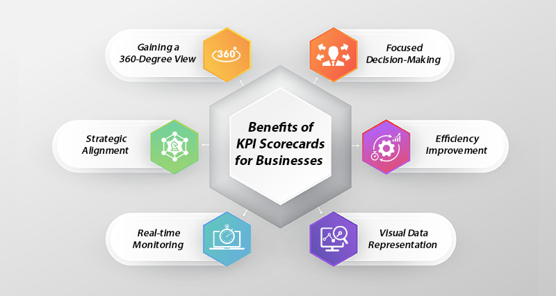 Boosting Business Performance with KPI Scorecards1