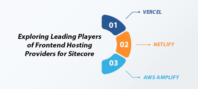 Comparing Frontend Hosting Providers for Sitecore Vercel Netlify and AWS Amplify I