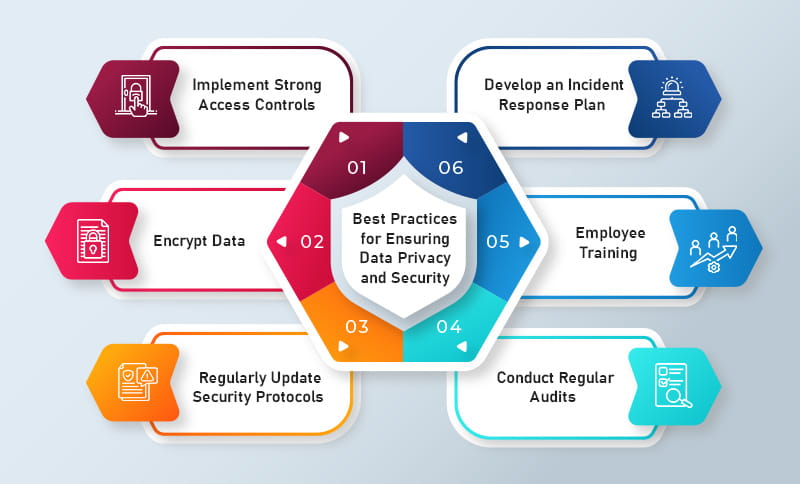 Data Privacy and Security in the Age of Digital Transformation1
