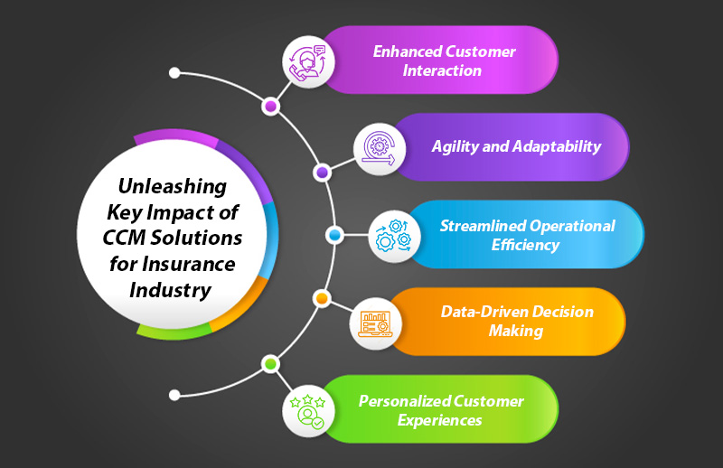 From Legacy to Leading Transforming Insurance with Cutting Edge CCM Solutions1