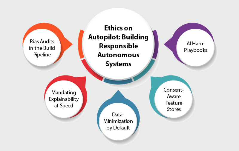 Data lakes plus agentic ai building the autonomous enterprise of tomorrow P3 1