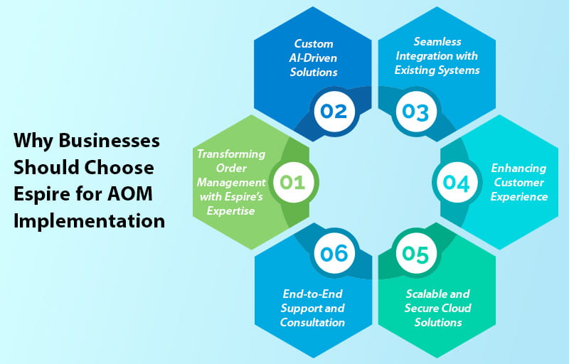 Seamless order processing unlocking efficiency with advanced order management part3 1