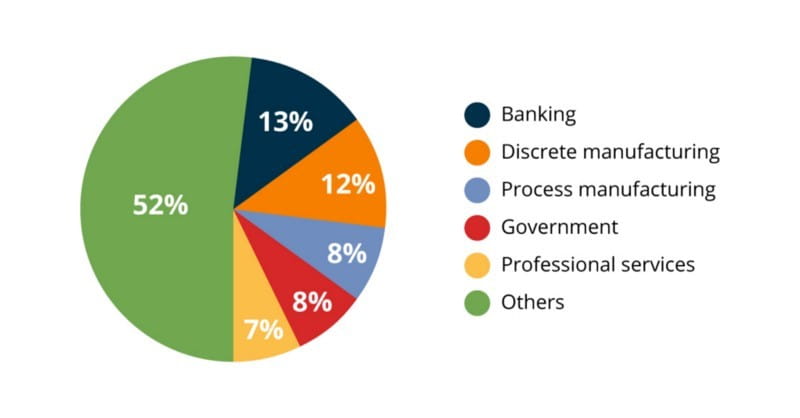 Transformation of banking industry with big data analytics