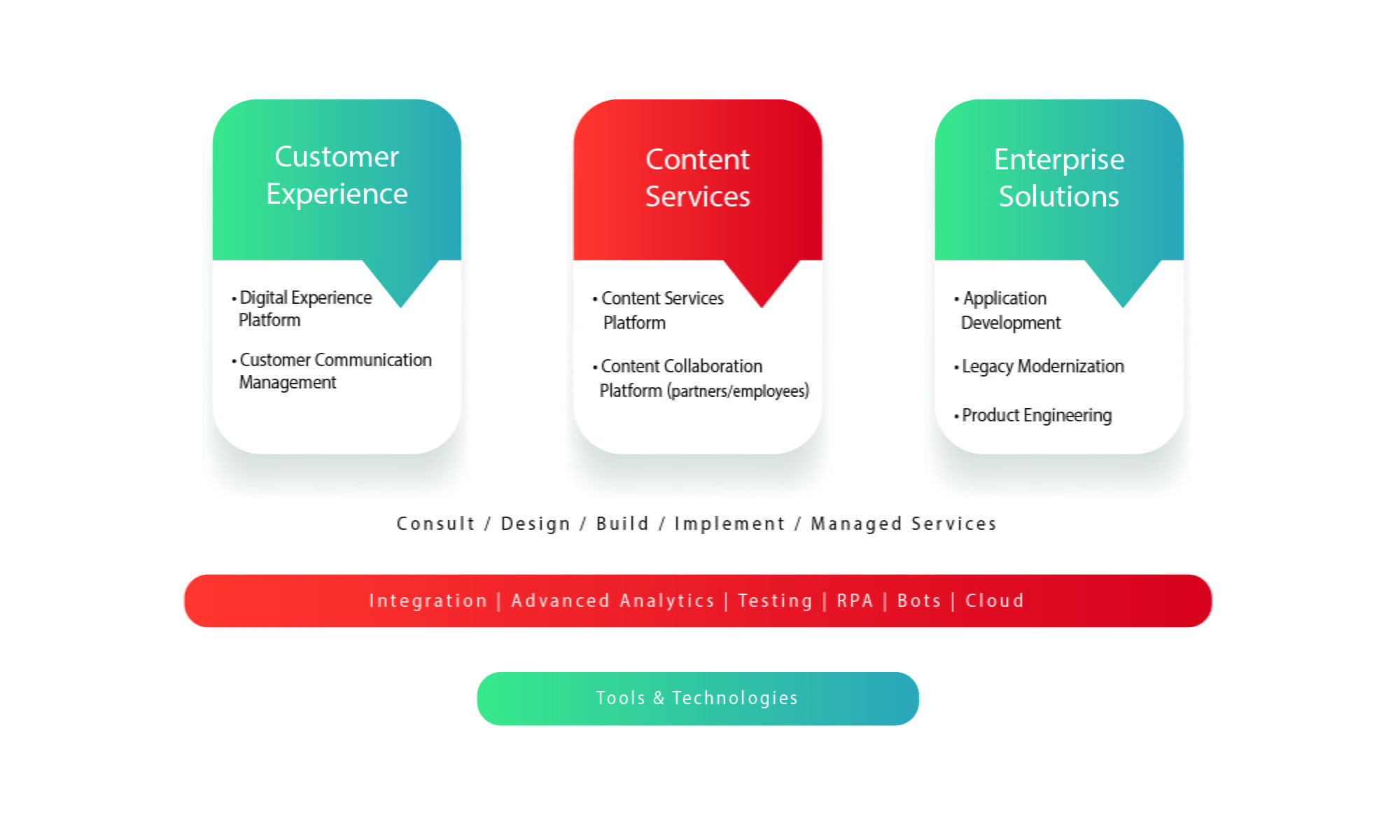 Enhancing student experience in the digital age new infographics